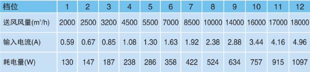 冷風(fēng)機變頻控制